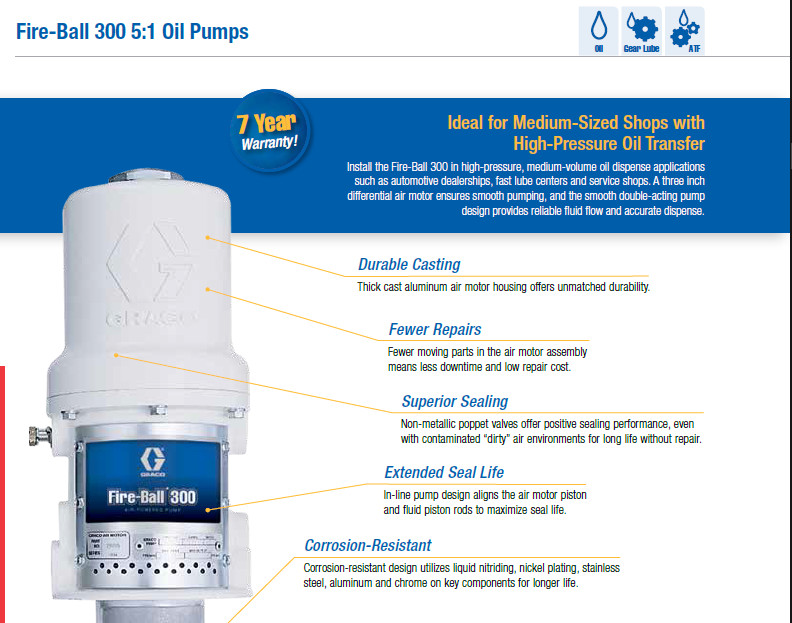 Graco 239887 Fire Ball 300 Series 50:1 120lb Pail Grease Pump